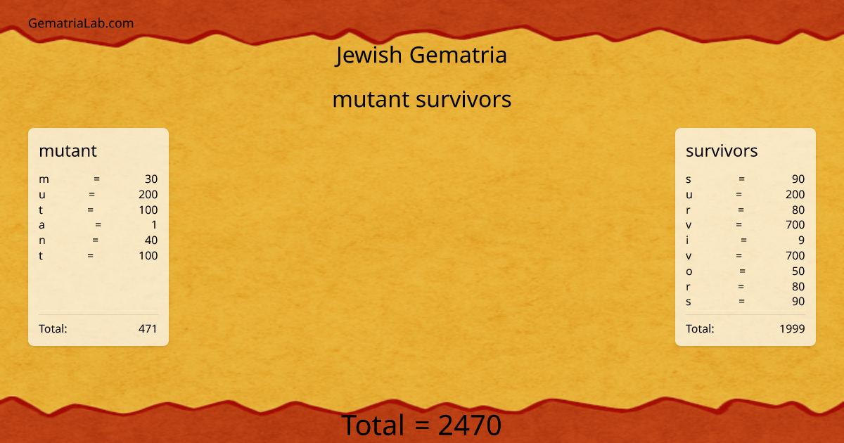 mutant survivors in jewish Gematria